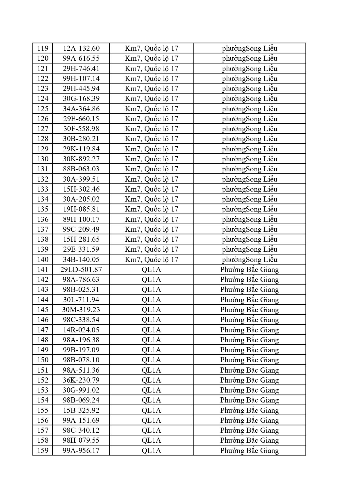 Chủ 884 phương tiện trong danh sách dưới đây cần khẩn trương nộp phạt nguội theo Nghị định 168 - Ảnh 8.