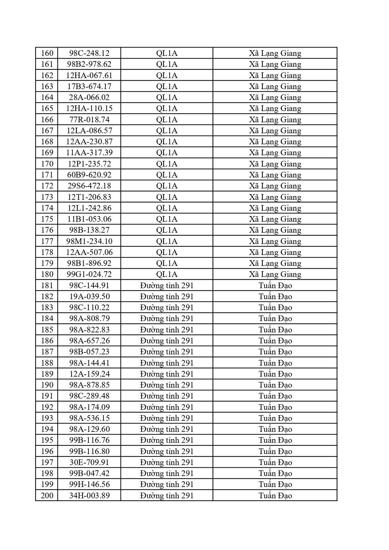 Chủ 884 phương tiện trong danh sách dưới đây cần khẩn trương nộp phạt nguội theo Nghị định 168 - Ảnh 9.