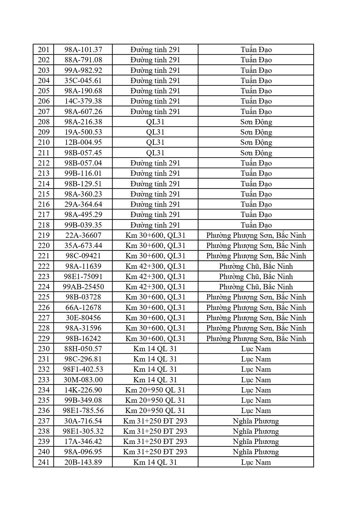 Chủ 884 phương tiện trong danh sách dưới đây cần khẩn trương nộp phạt nguội theo Nghị định 168 - Ảnh 10.