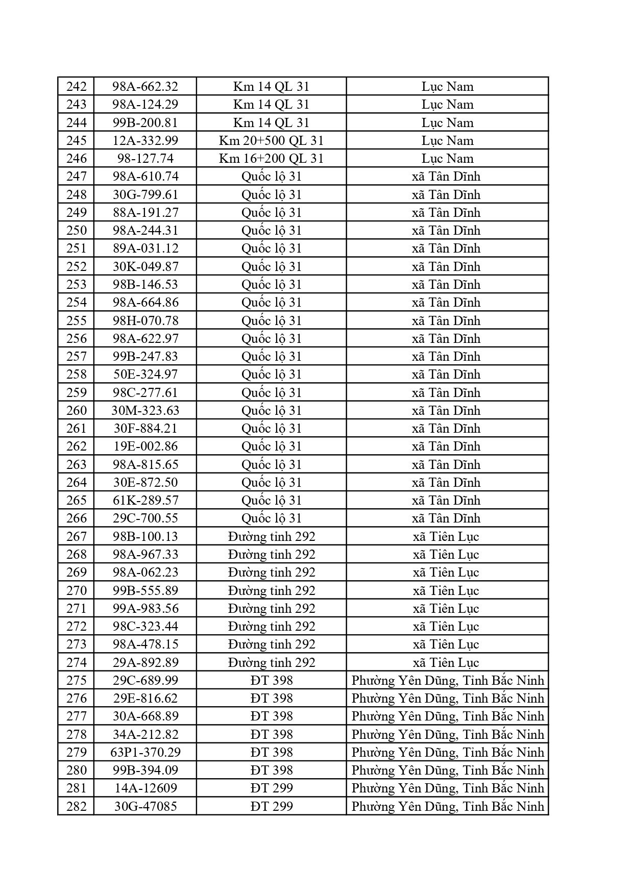 Chủ 884 phương tiện trong danh sách dưới đây cần khẩn trương nộp phạt nguội theo Nghị định 168 - Ảnh 11.