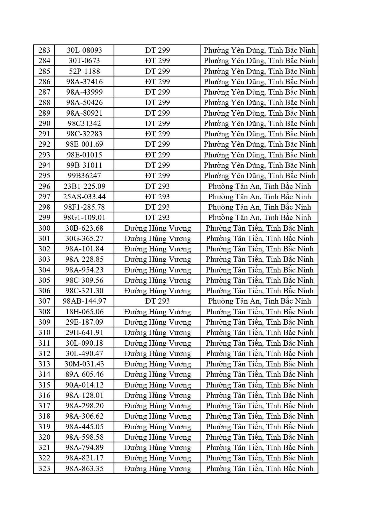 Chủ 884 phương tiện trong danh sách dưới đây cần khẩn trương nộp phạt nguội theo Nghị định 168 - Ảnh 12.
