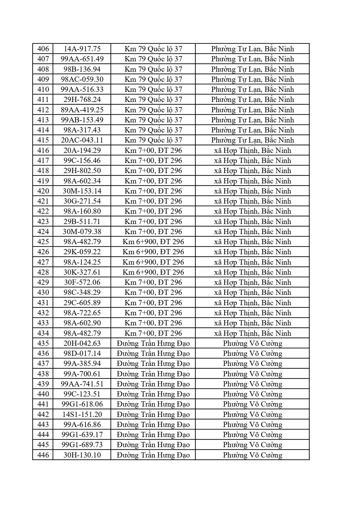 Chủ 884 phương tiện trong danh sách dưới đây cần khẩn trương nộp phạt nguội theo Nghị định 168 - Ảnh 15.