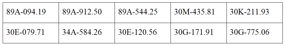 Chủ 884 phương tiện trong danh sách dưới đây cần khẩn trương nộp phạt nguội theo Nghị định 168 - Ảnh 4.