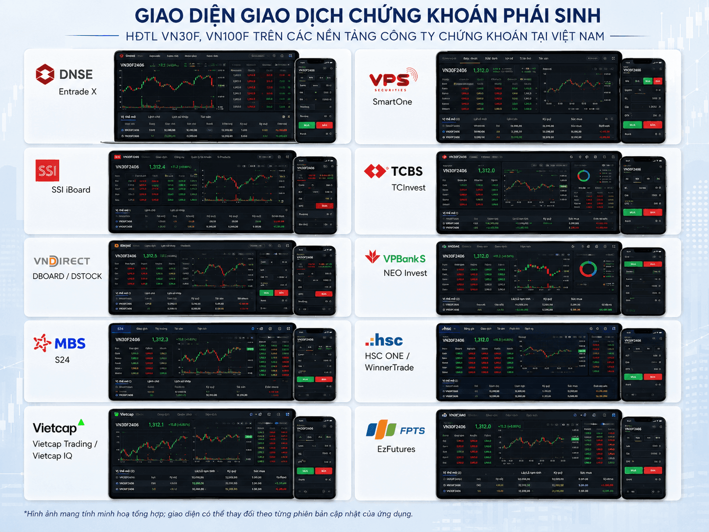 Phía sau bức tranh thị phần: Bài toán ROE của các công ty chứng khoán trước thềm nâng hạng - Ảnh 3.