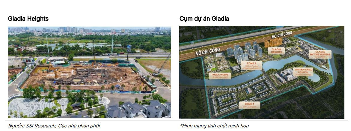 Sau gần một thập kỷ 'để dành', Khang Điền (KDH) đang bước vào thời điểm quyết định nhất? - Ảnh 3.