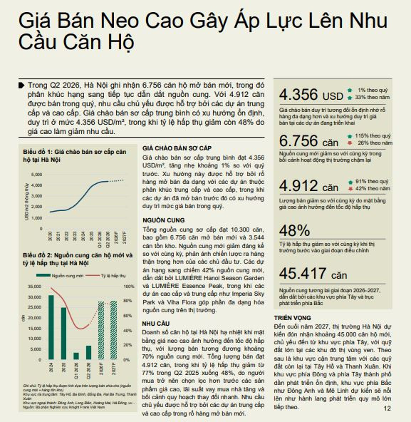 Giá tăng, nguồn cung trở lại nhưng 2 đầu tàu bất động sản của Việt Nam đều đang gặp chung một 'điểm nghẽn' - Ảnh 1.