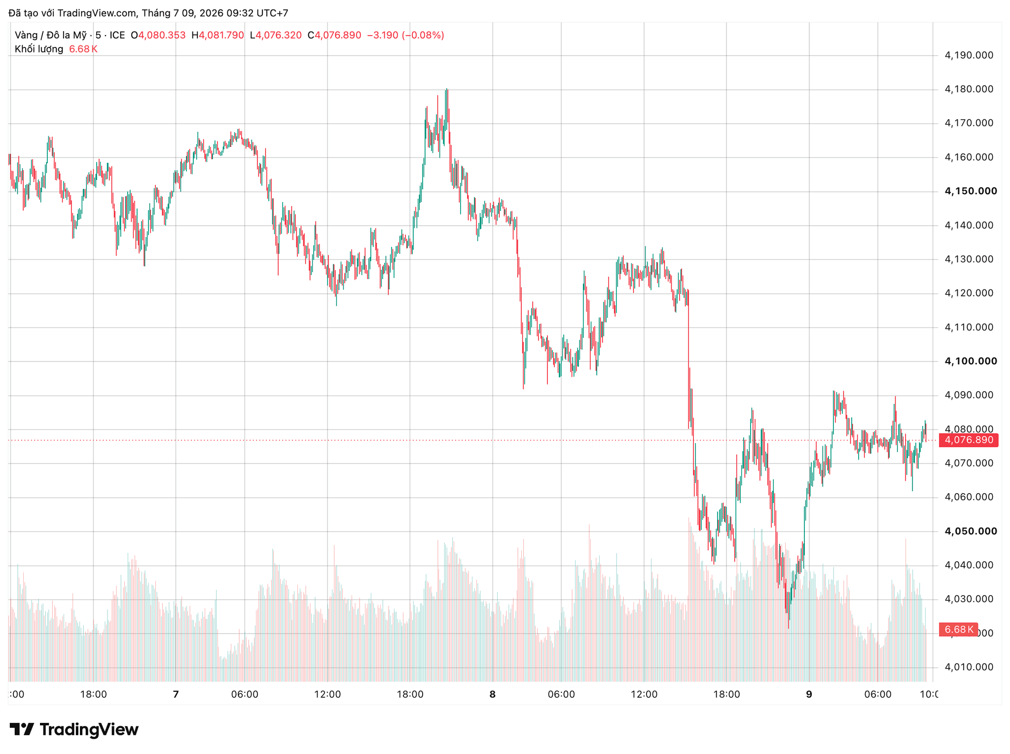 xauusd_2026-07-09_09-32-53.png