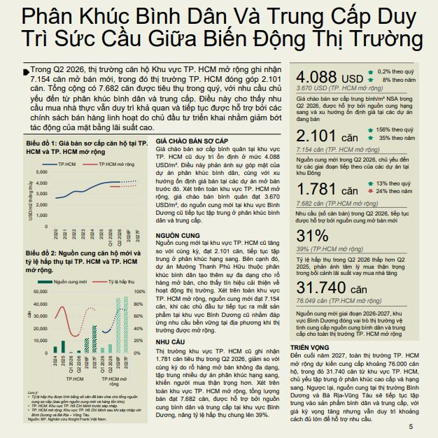 Giá tăng, nguồn cung trở lại nhưng 2 đầu tàu bất động sản của Việt Nam đều đang gặp chung một 'điểm nghẽn' - Ảnh 3.