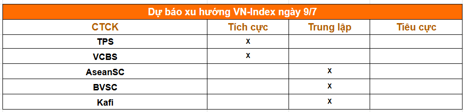 1 phút trước giờ giao dịch phiên 9/7: Chứng khoán Mỹ rơi mạnh, giá dầu tăng sốc sau căng thẳng Trung Đông - Ảnh 2.