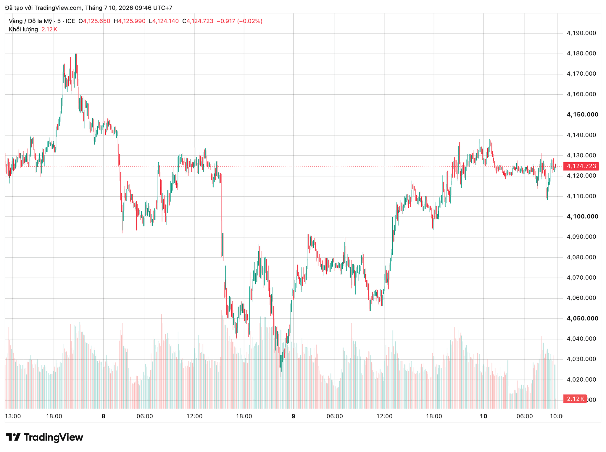 xauusd_2026-07-10_09-46-07.png