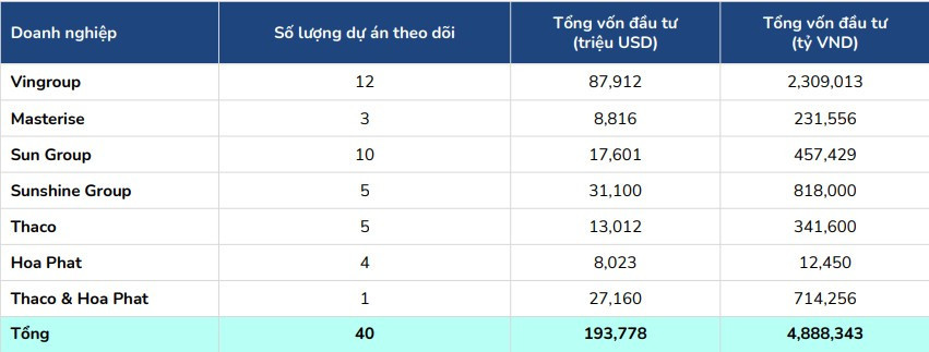 Nhu cầu vốn