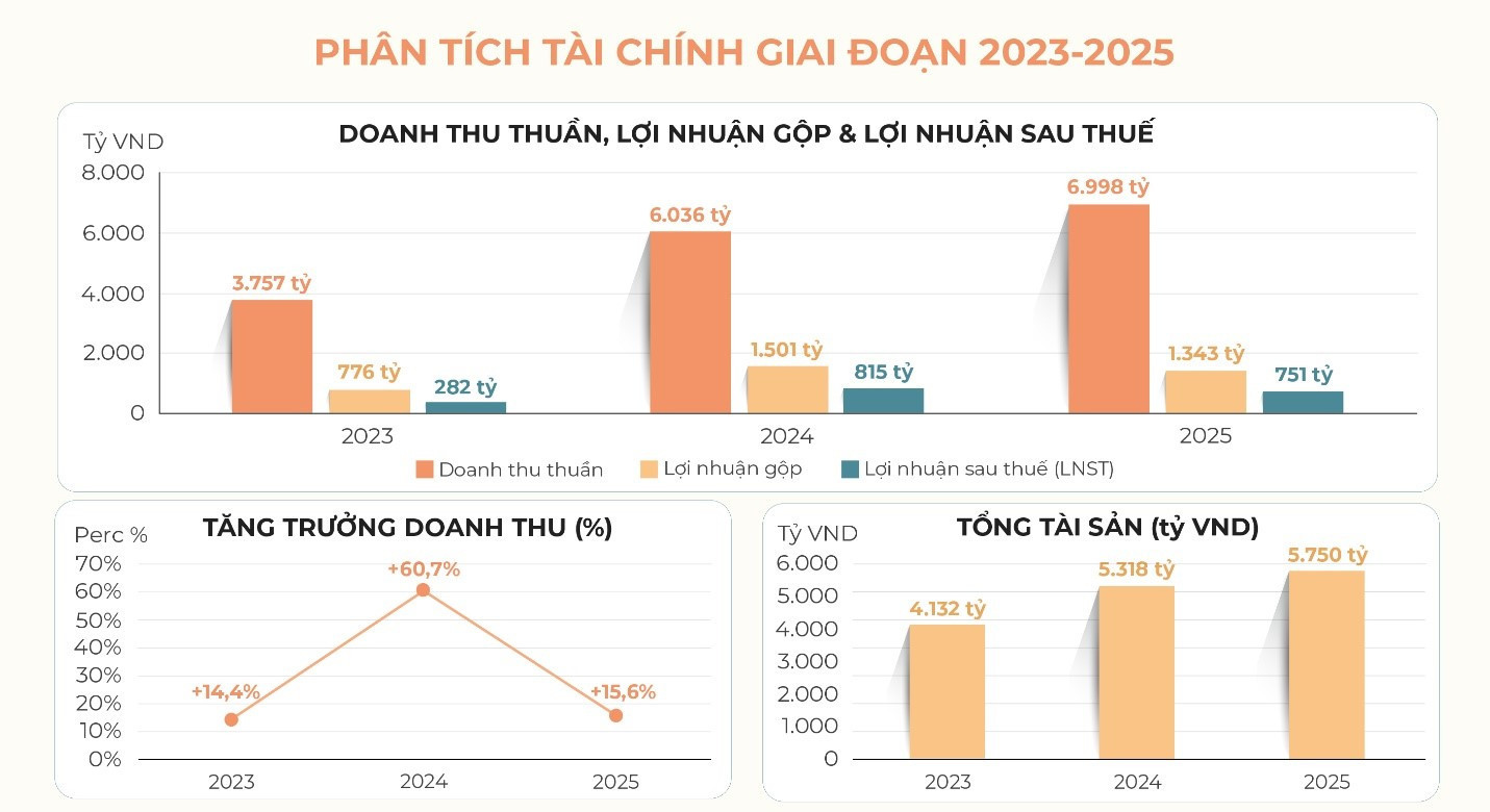 Doanh nghiệp tổ hợp vật liệu với tham vọng doanh thu tỷ đô đã sẵn sàng IPO! - Ảnh 2.