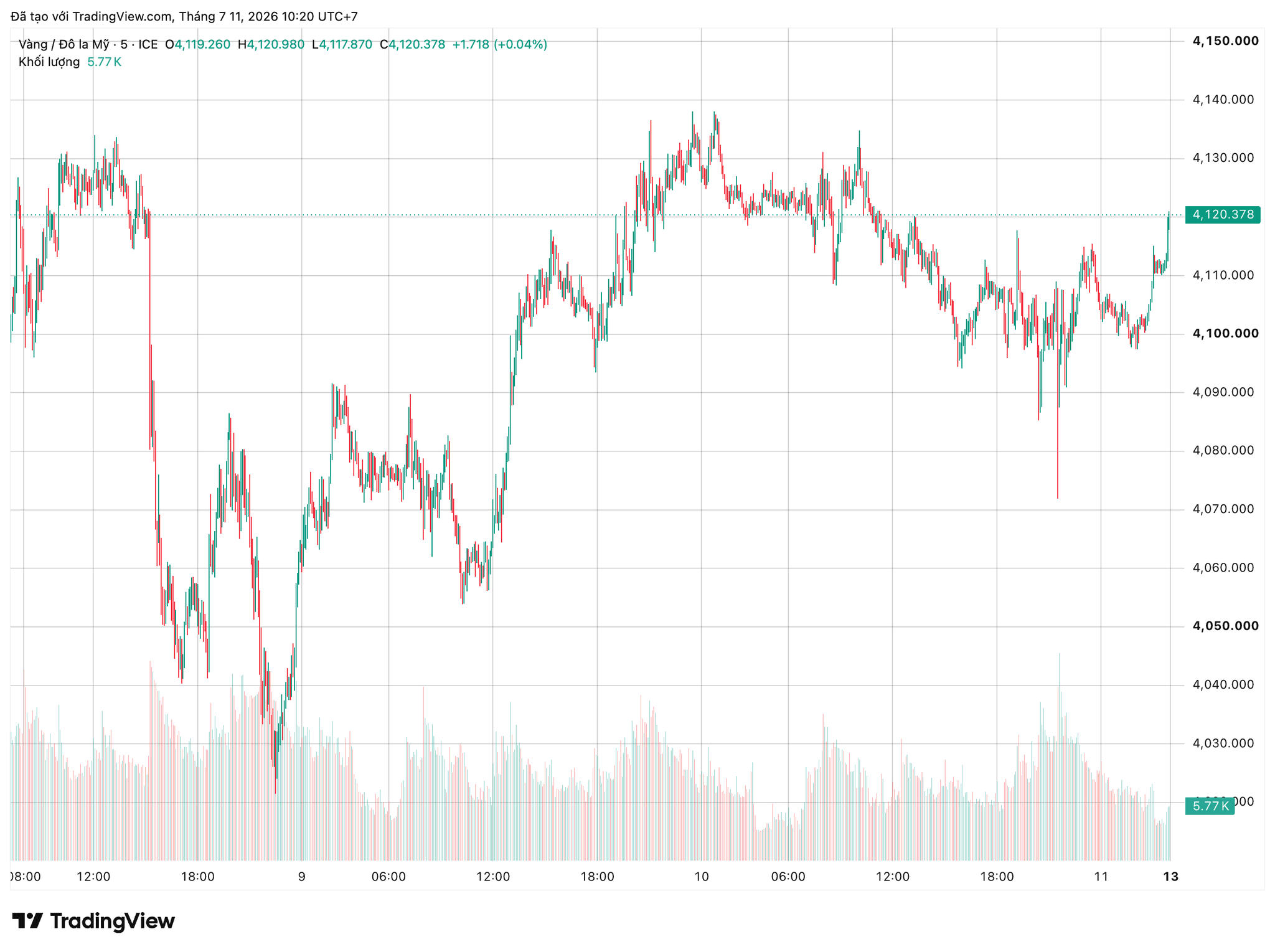 xauusd_2026-07-11_10-20-11.png