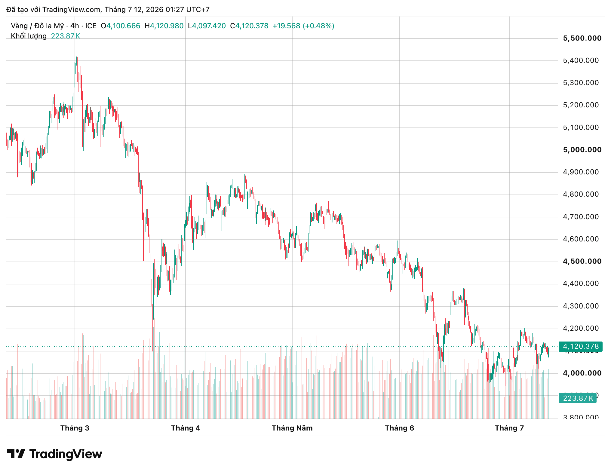 xauusd_2026-07-12_01-27-30.png