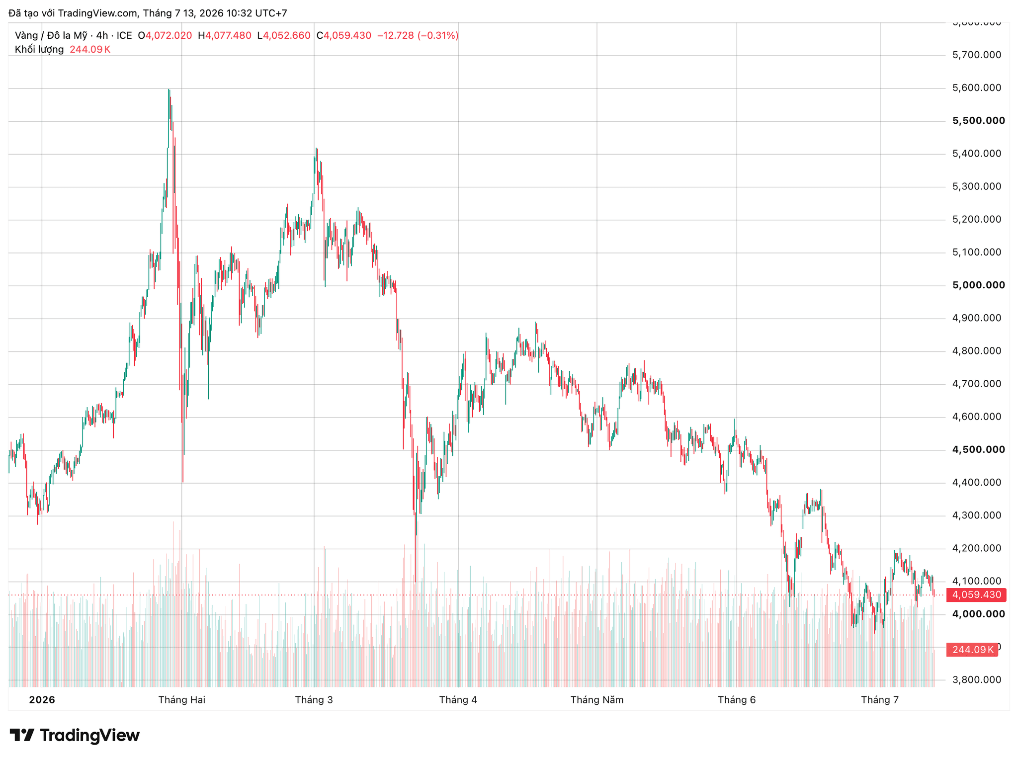 xauusd_2026-07-13_10-32-13.png