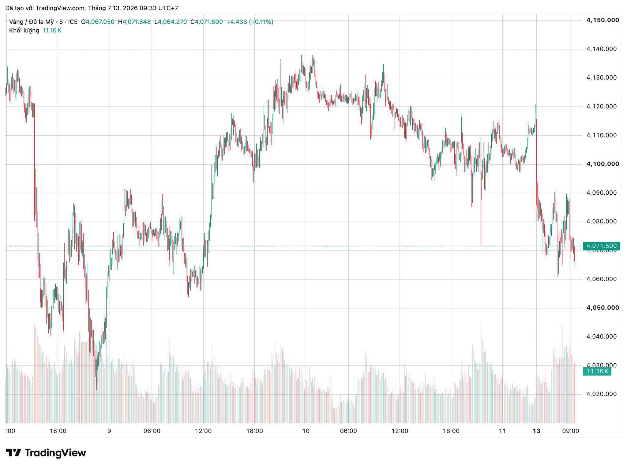 xauusd_2026-07-13_09-33-20.png