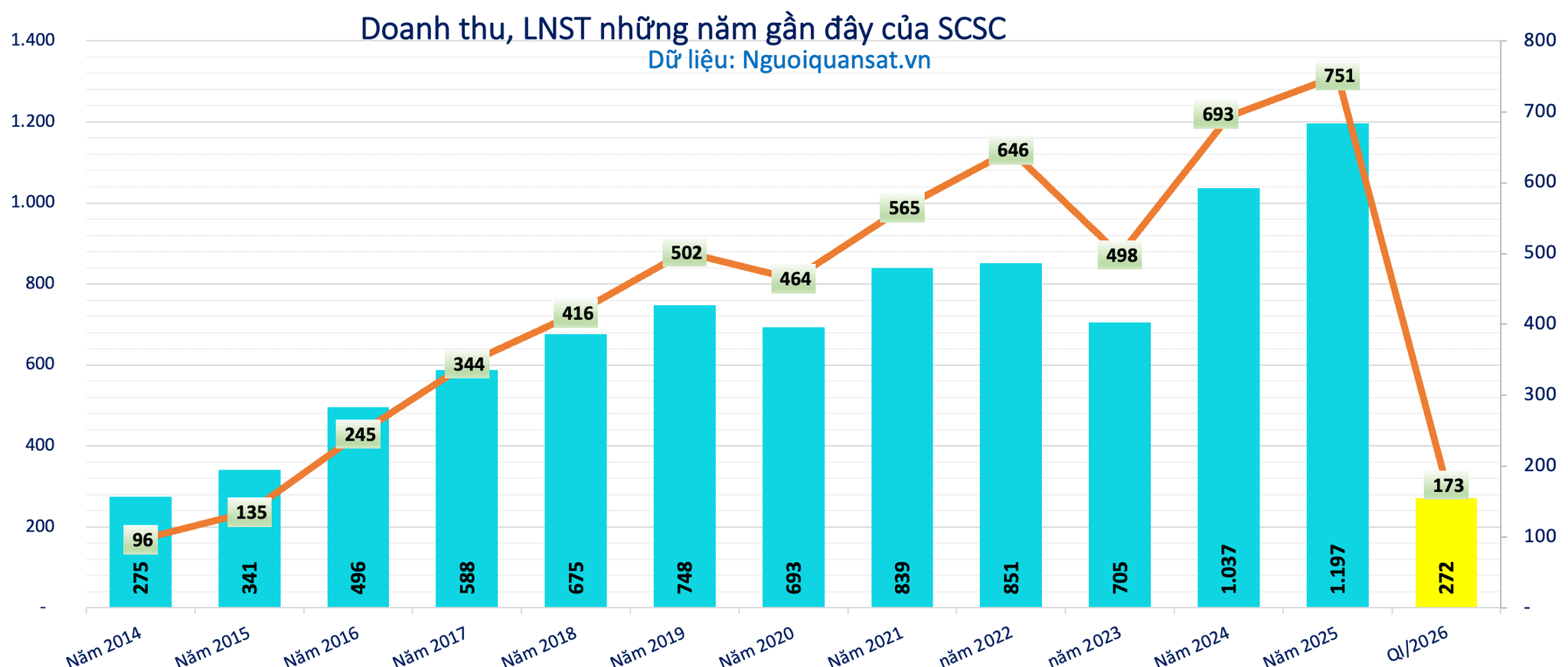 Ảnh màn hình 2026-07-13 lúc 15.09.54