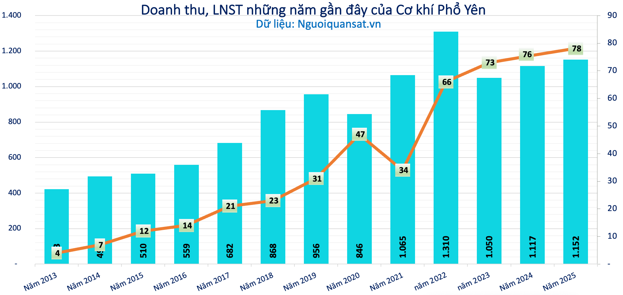 Ảnh màn hình 2026-07-13 lúc 16.18.21