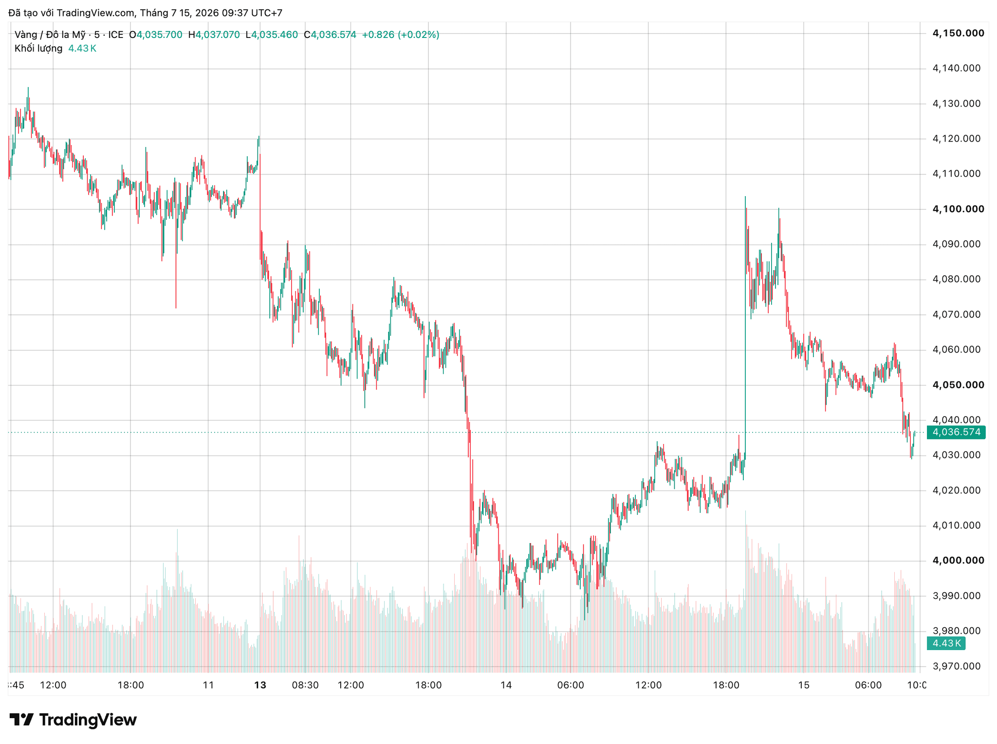 xauusd_2026-07-15_09-37-12.png