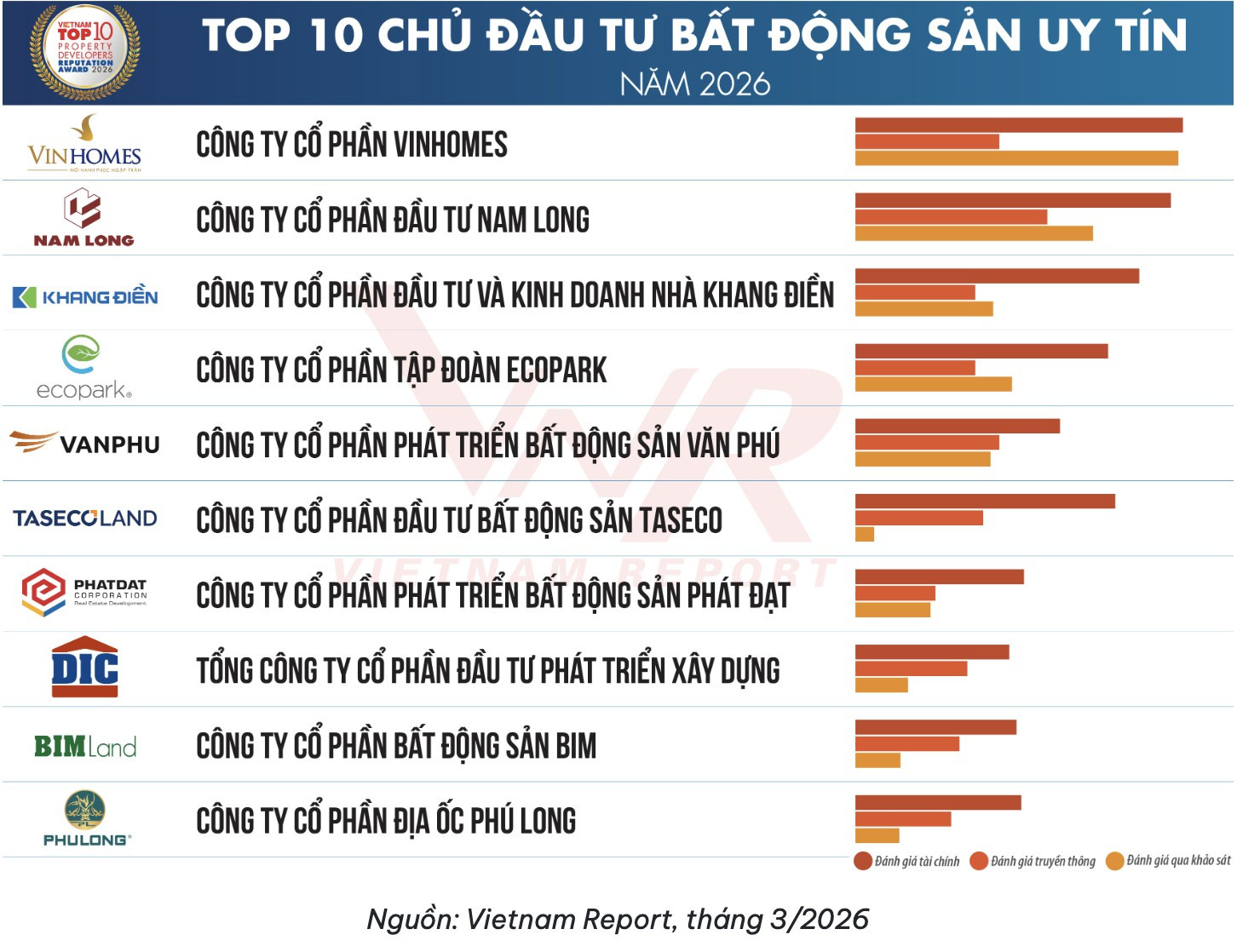 Doanh nhân Nguyễn Xuân Quang và triết lý hơn ba thập kỷ của Nam Long: Khi giấc mơ sở hữu nhà ở quan trọng hơn những cuộc đua xa xỉ - Ảnh 3.