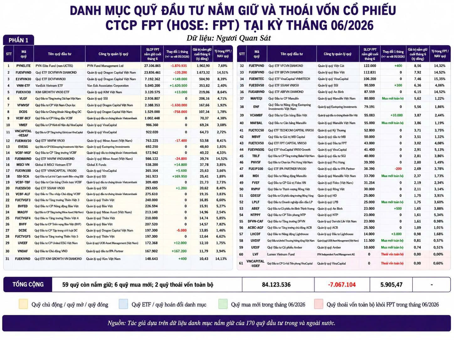 FPT rơi về vùng thấp nhất từ đầu 2024: Cổ phiếu công nghệ quốc dân bị định giá lại - Ảnh 2.