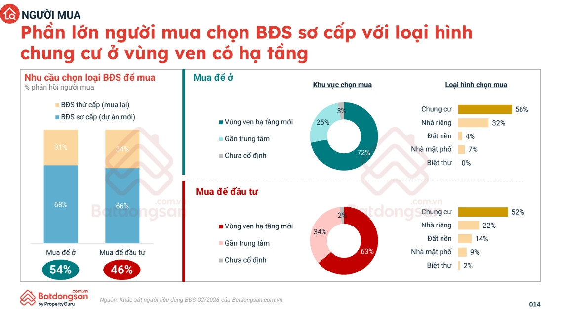 Quy hoạch đô thị đang thay đổi cách người Việt mua bất động sản như thế nào? - Ảnh 3.