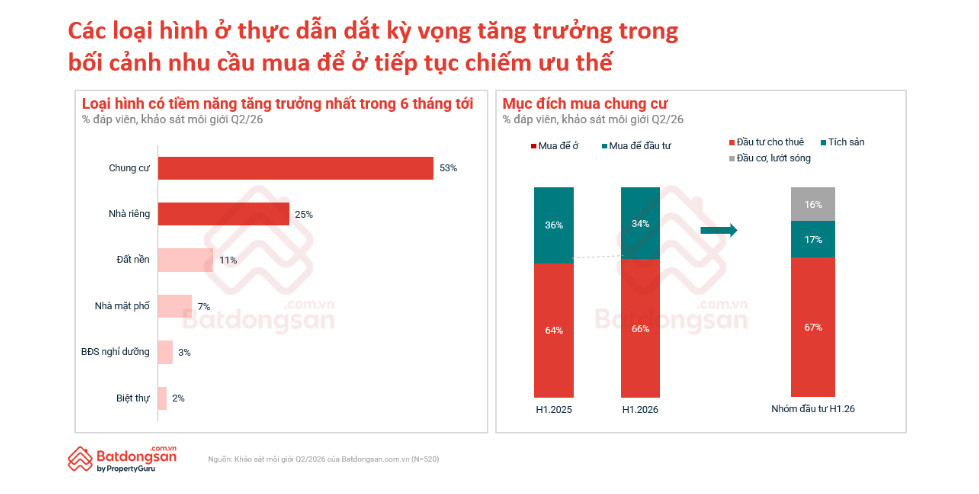 Thị trường bất động sản Việt Nam sang chu kỳ mới: Hạ tầng và giá trị thực thay thế những cơn sốt đầu cơ - Ảnh 3.