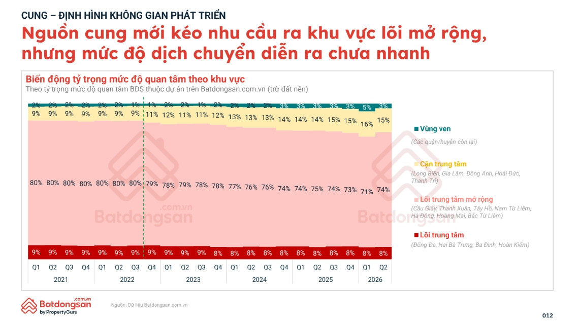 Không còn xoay theo các trục trung tâm, bất động sản Hà Nội đang được viết lại theo các cực đô thị mới - Ảnh 2.