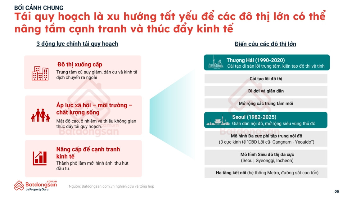 Từ Seoul, Thượng Hải đến Hà Nội, TP. HCM: Vì sao các siêu đô thị đều phải quy hoạch lại? - Ảnh 5.