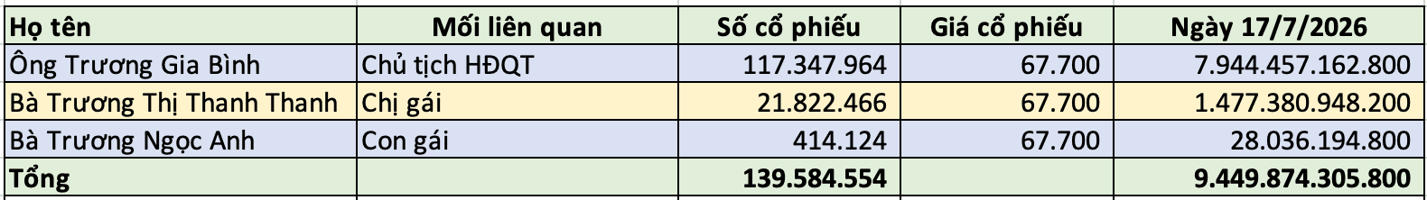 Ảnh màn hình 2026-07-17 lúc 09.34.13