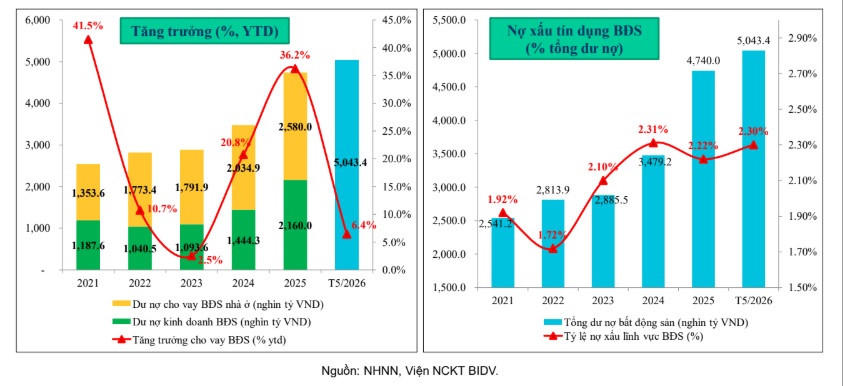 TS. Cấn Văn Lực: Thị trường bất động sản đang phân hóa mạnh, nhà ở vừa túi tiền sẽ dẫn dắt thị trường 3-5 năm tới - Ảnh 2.