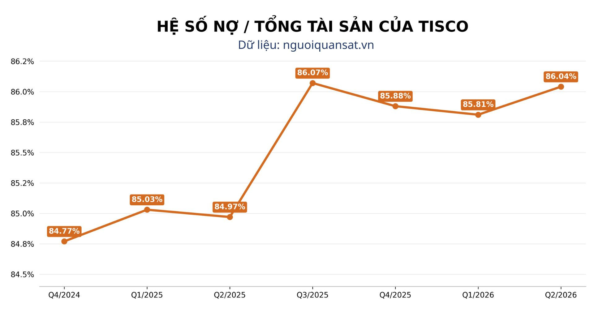Dữ liệu nguoiquansat.vn (1)