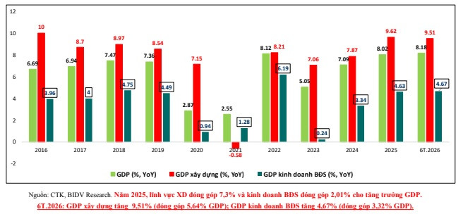 TS. Cấn Văn Lực: Thị trường bất động sản đang phân hóa mạnh, nhà ở vừa túi tiền sẽ dẫn dắt thị trường 3-5 năm tới - Ảnh 1.