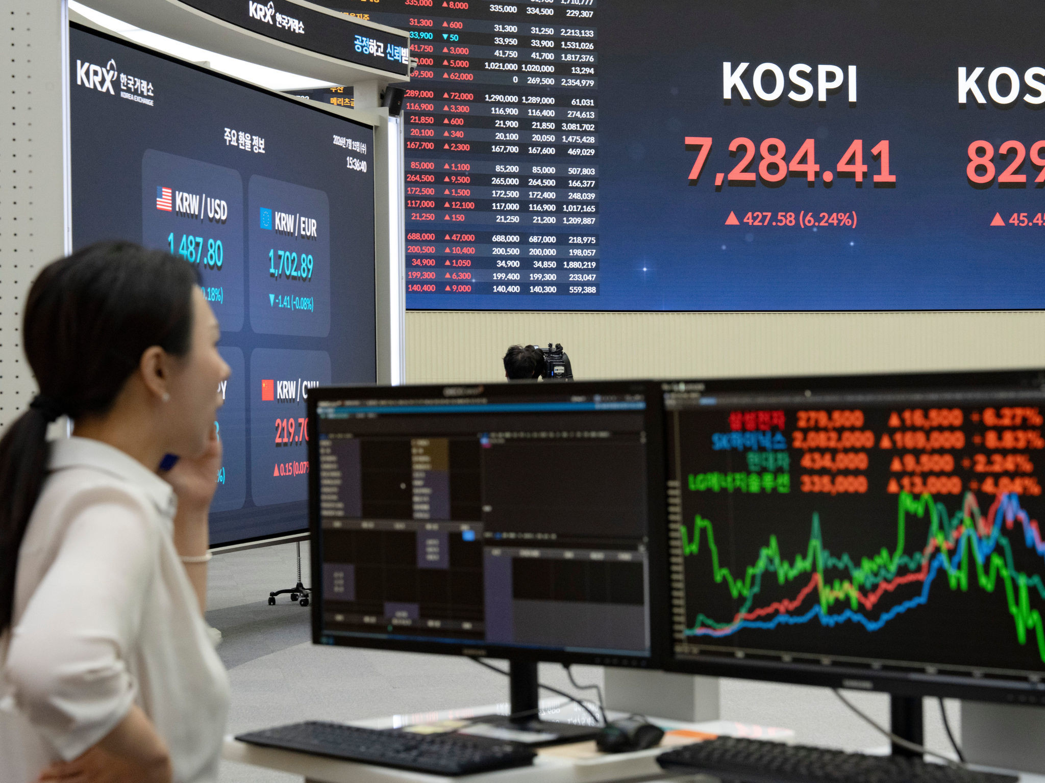 Cơn sốt AI tại Hàn Quốc rung lắc, hơn 1,2 triệu tài khoản chứng khoán bị call margin