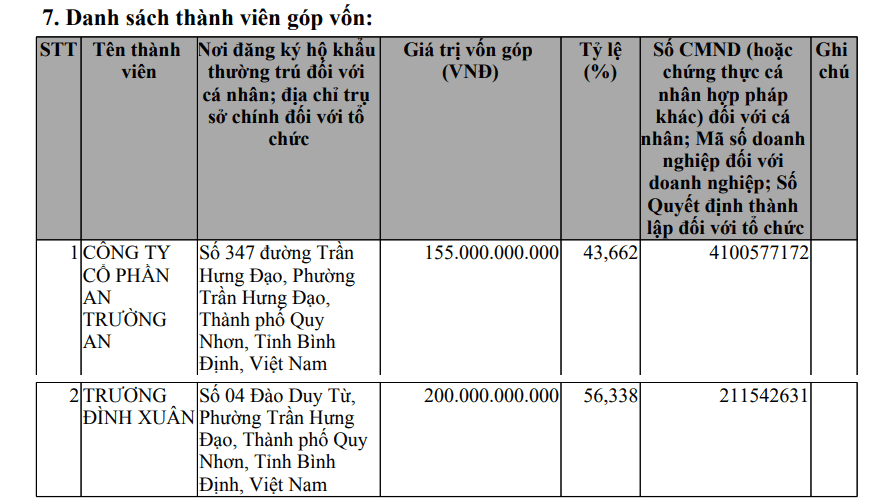 Chỉ đạo nóng tại dự án gần 1.100ha từng do IDICO triển khai - Ảnh 4.