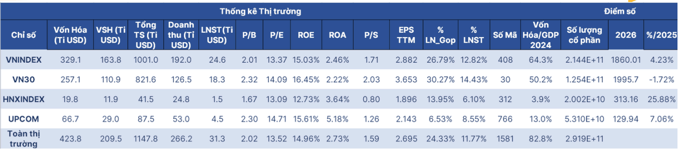 Thị trường phân hóa, SHS gọi tên HDBank, Masan, Thế giới Di động ở nhóm cơ hội nửa cuối năm 2026 - Ảnh 1.