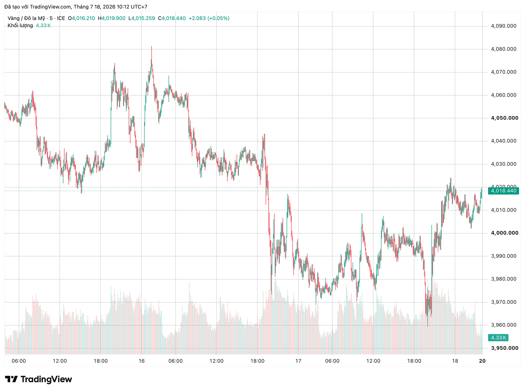 xauusd_2026-07-18_10-12-48.png