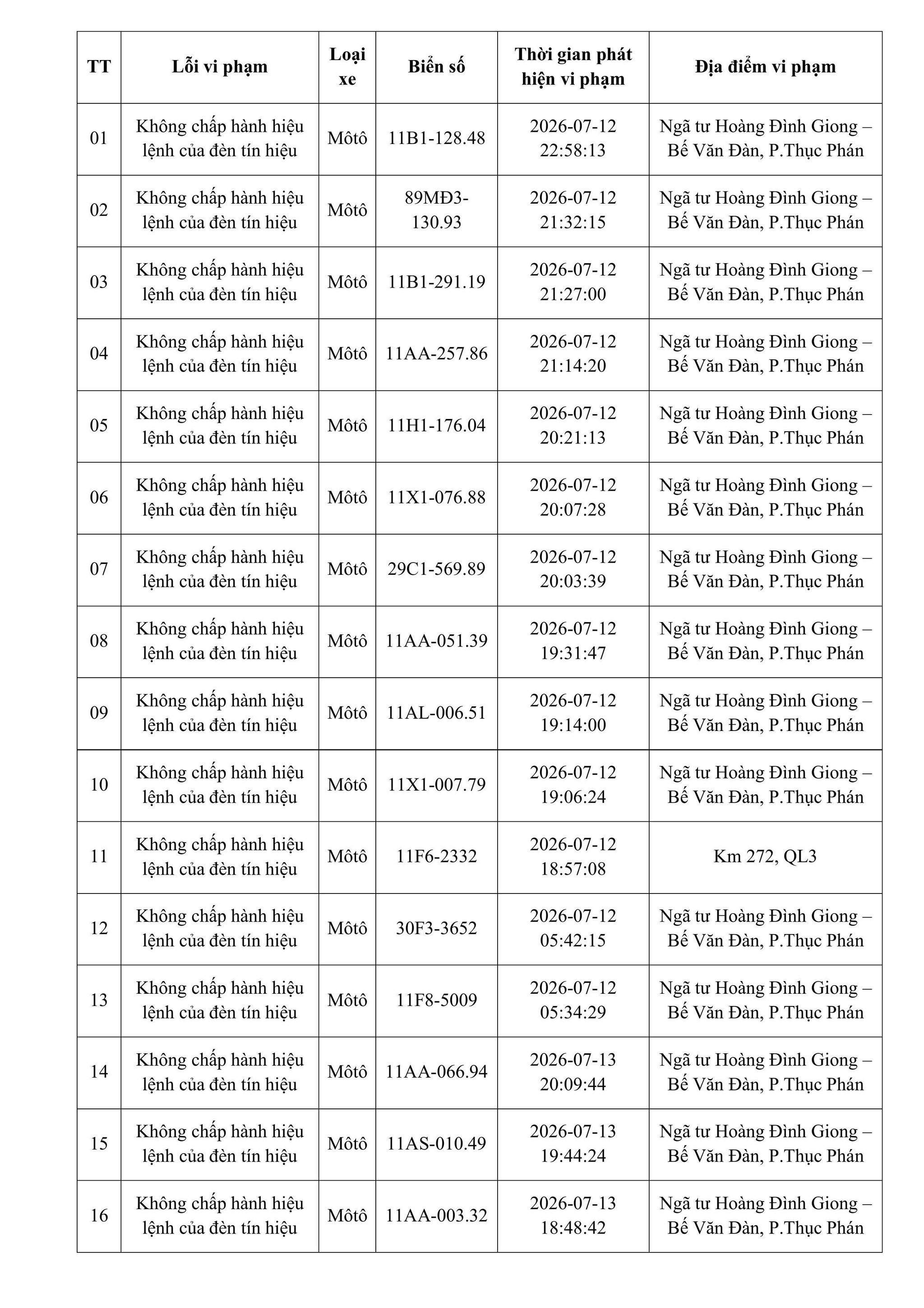 Cảnh sát giao thông đề nghị chủ 62 ô tô, xe máy nhanh chóng liên hệ cơ quan chức năng để nộp phạt - Ảnh 2.