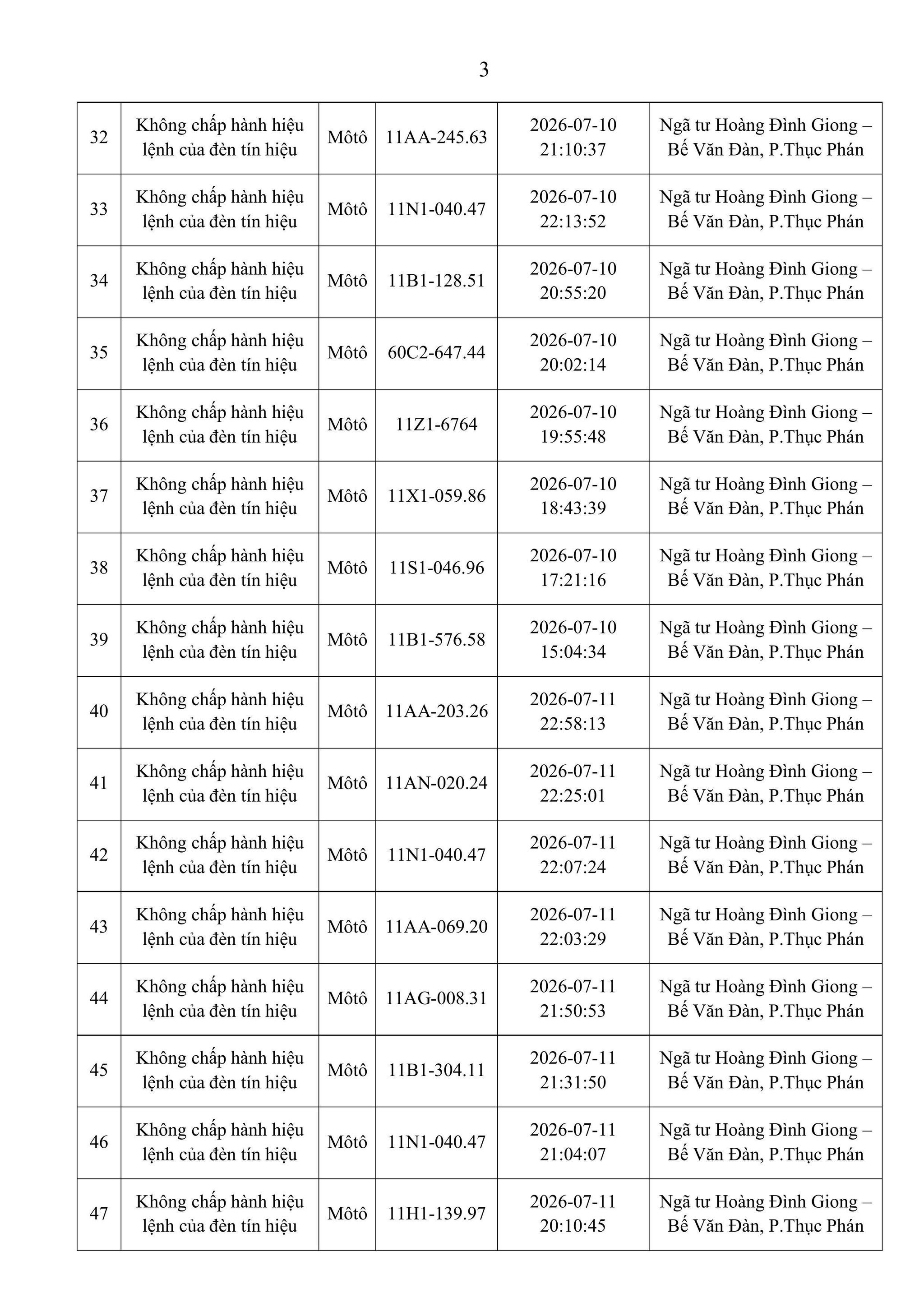 Cảnh sát giao thông đề nghị chủ 62 ô tô, xe máy nhanh chóng liên hệ cơ quan chức năng để nộp phạt - Ảnh 4.