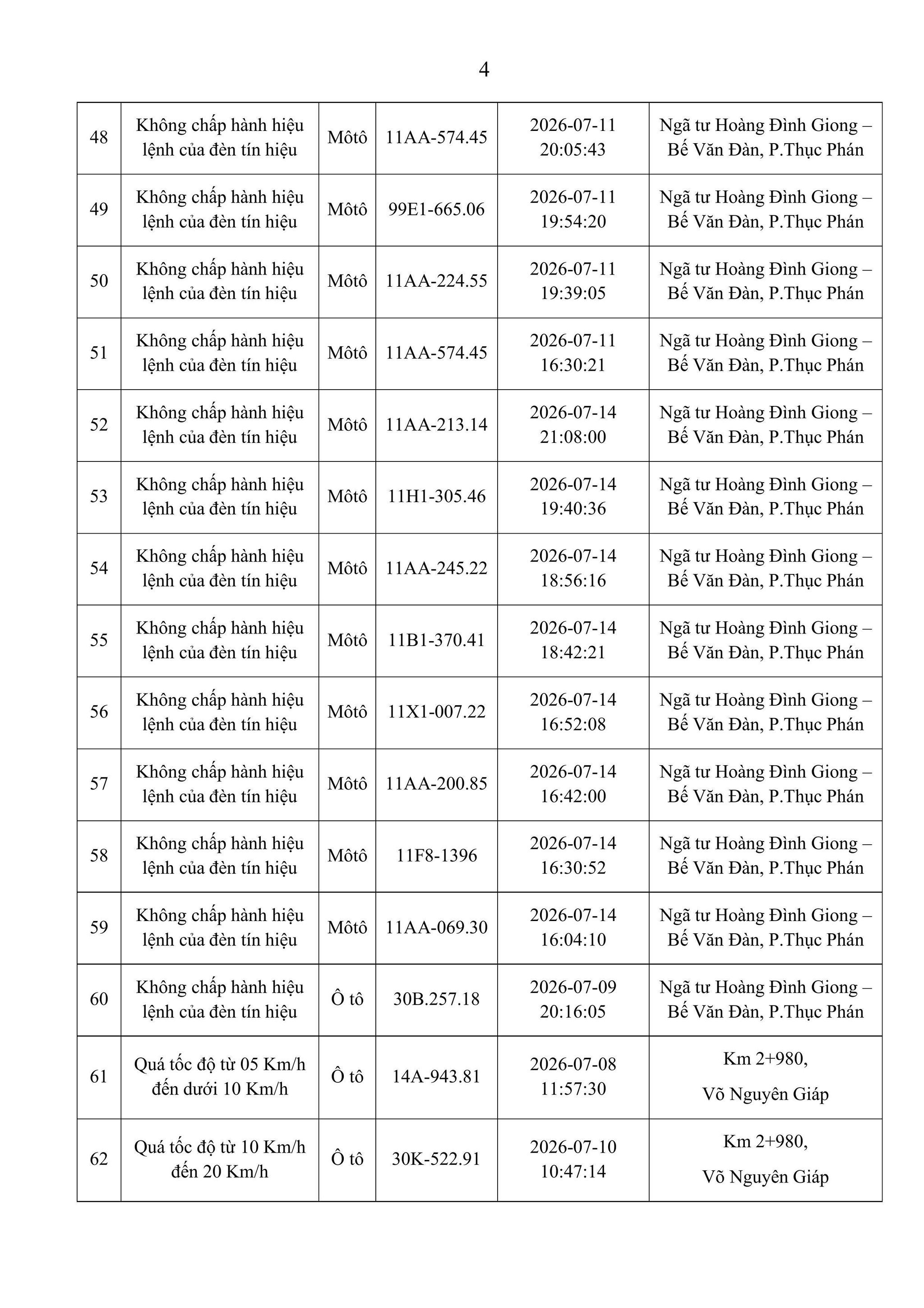 Cảnh sát giao thông đề nghị chủ 62 ô tô, xe máy nhanh chóng liên hệ cơ quan chức năng để nộp phạt - Ảnh 5.