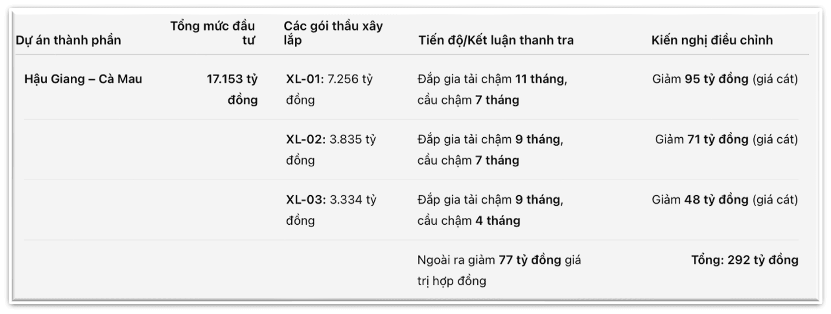 Ảnh màn hình 2026-07-20 lúc 15.17.00