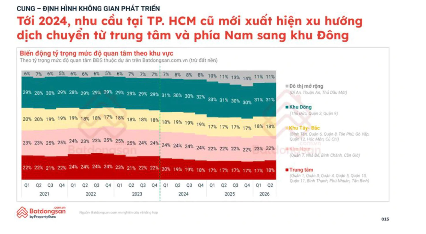thi-truong-bat-dong-san-tphcm3.jpg