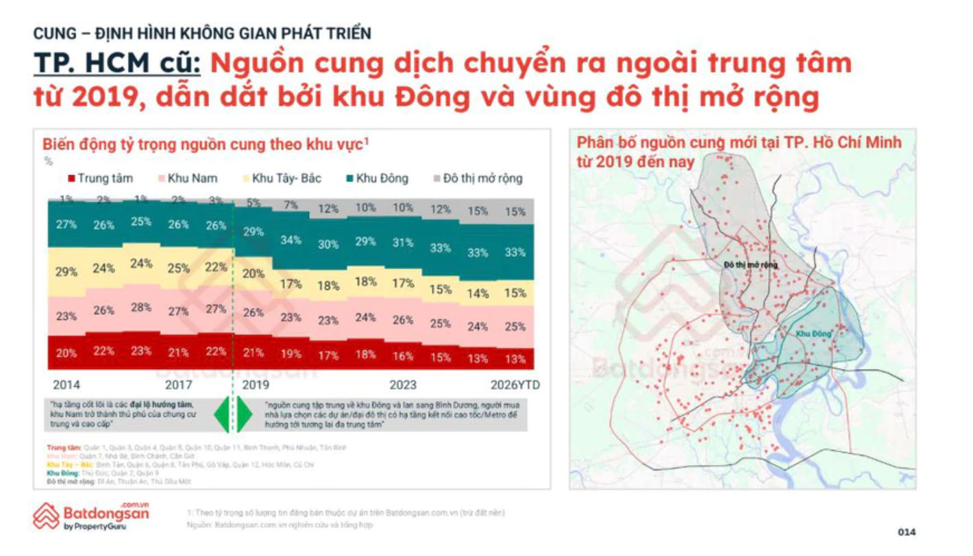 thi-truong-bat-dong-san-tphcm2.jpg