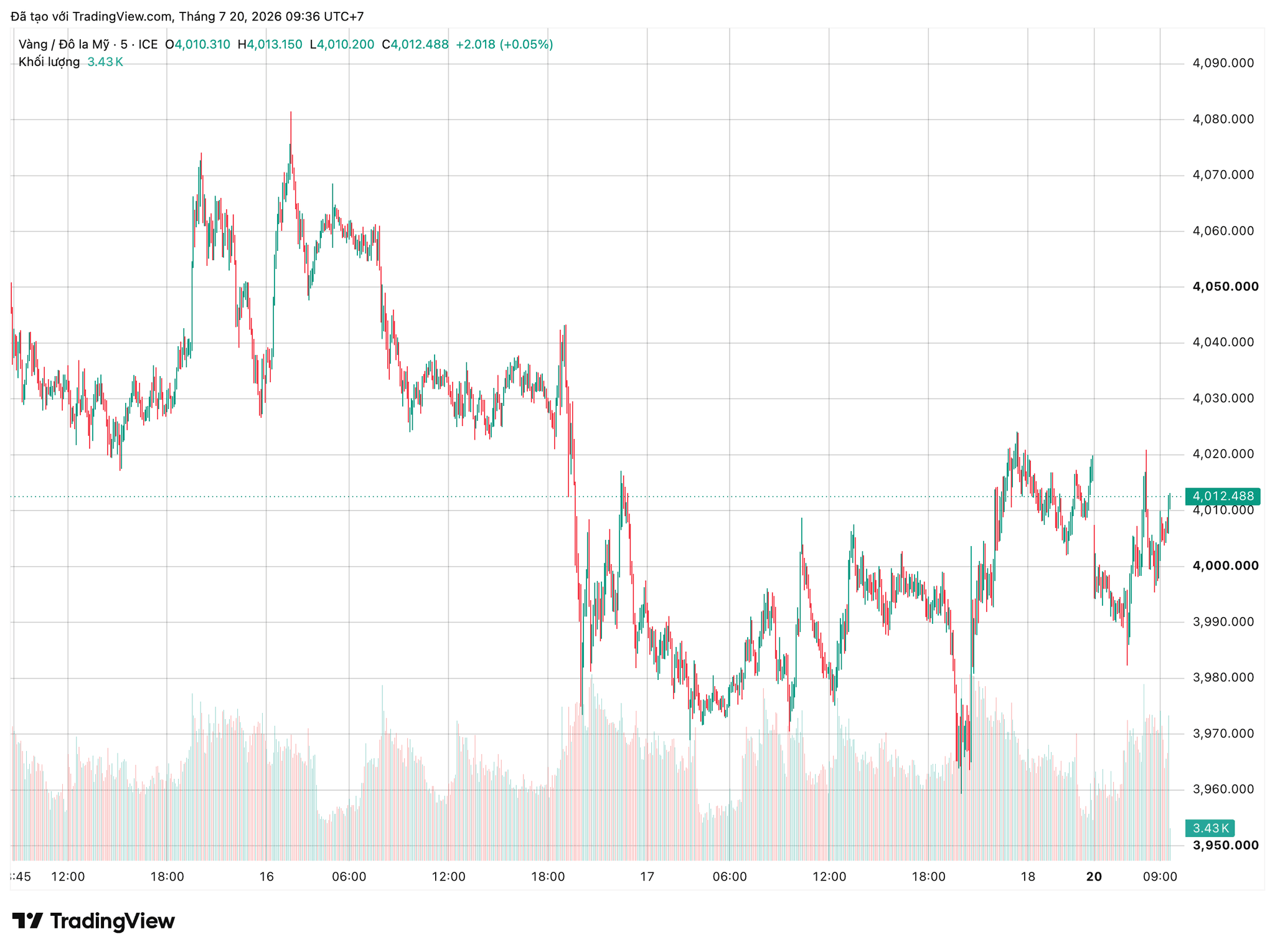 xauusd_2026-07-20_09-36-14.png