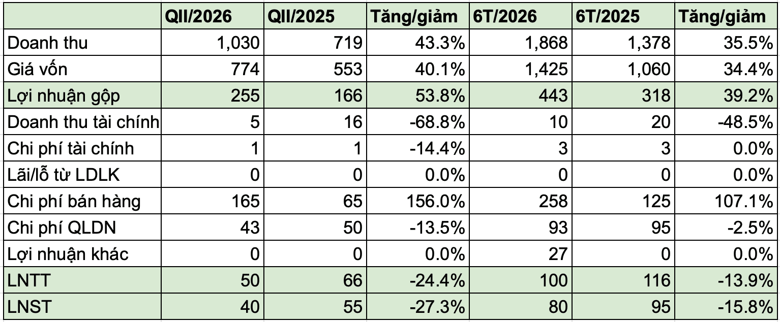 Ảnh màn hình 2026-07-20 lúc 11.52.01