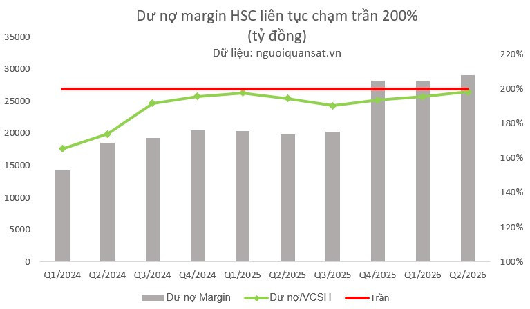 margin Hsc