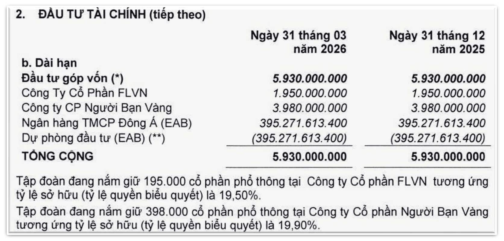 Vội miễn trừ liên quan Cashion, mối quan hệ giữa PNJ và Người Bạn Vàng thực sự ra sao? - Ảnh 2.