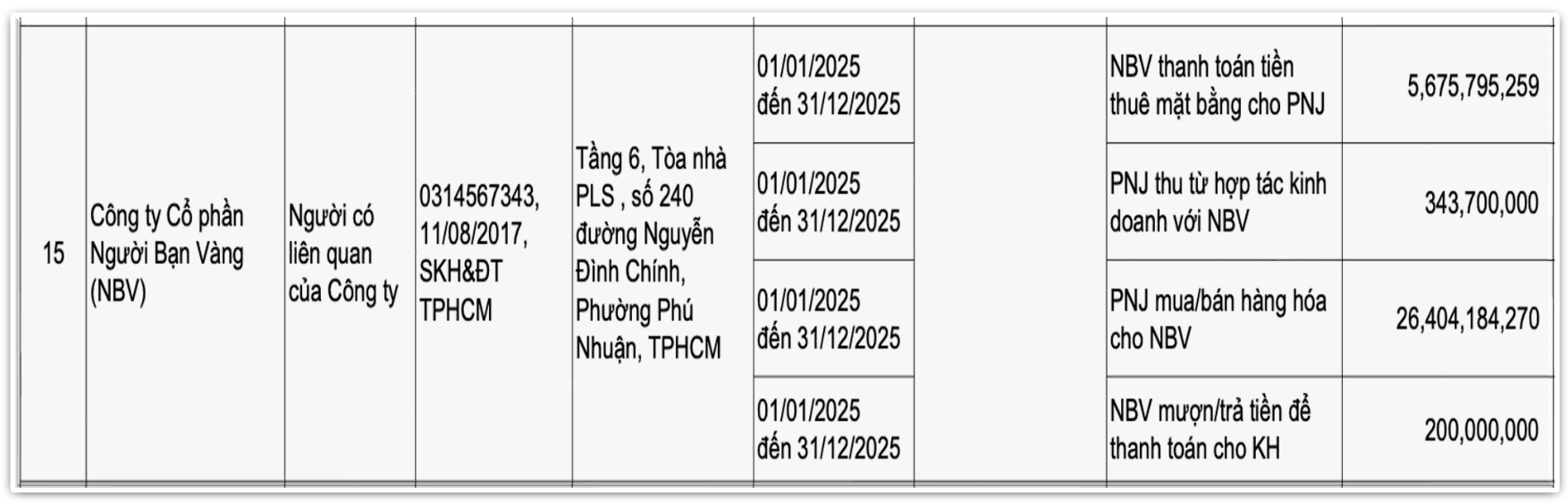 Vội miễn trừ liên quan Cashion, mối quan hệ giữa PNJ và Người Bạn Vàng thực sự ra sao? - Ảnh 3.