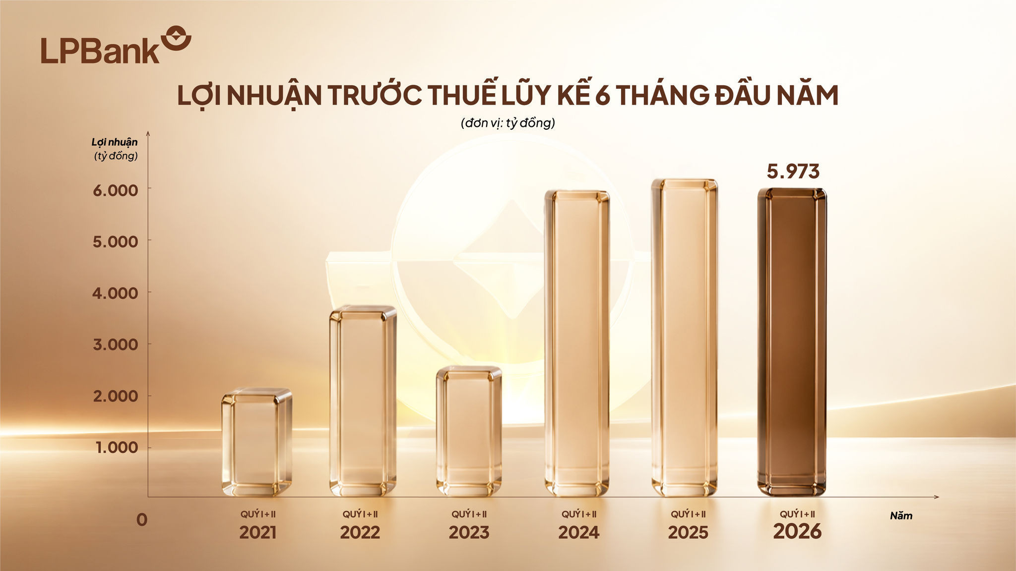 Diễn biến bất ngờ tại cổ phiếu LPBank - Ảnh 2.