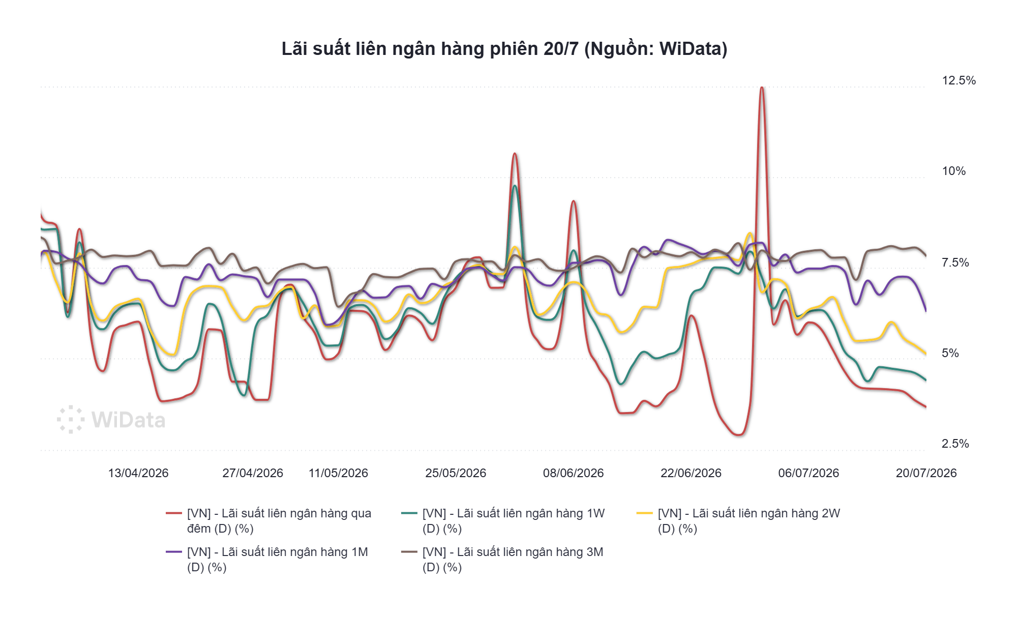 lai-suat-lien-ngan-hang-phien-20_7-nguon_-widata-.png